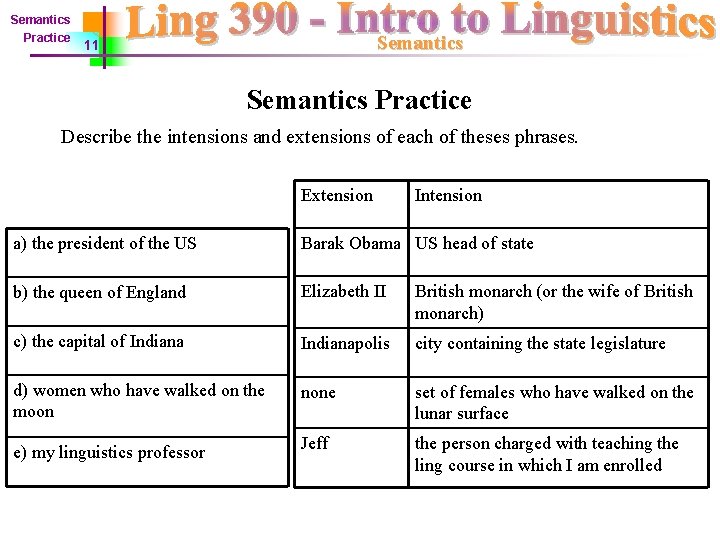 Semantics Practice Semantics 11 Semantics Practice Describe the intensions and extensions of each of