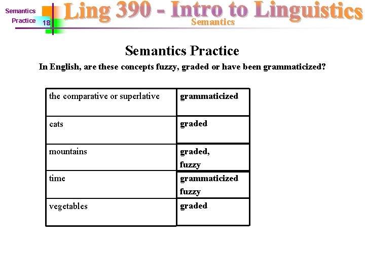Semantics Practice Semantics 18 Semantics Practice In English, are these concepts fuzzy, graded or