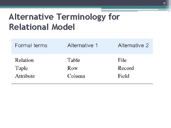 7 Alternative Terminology for Relational Model 