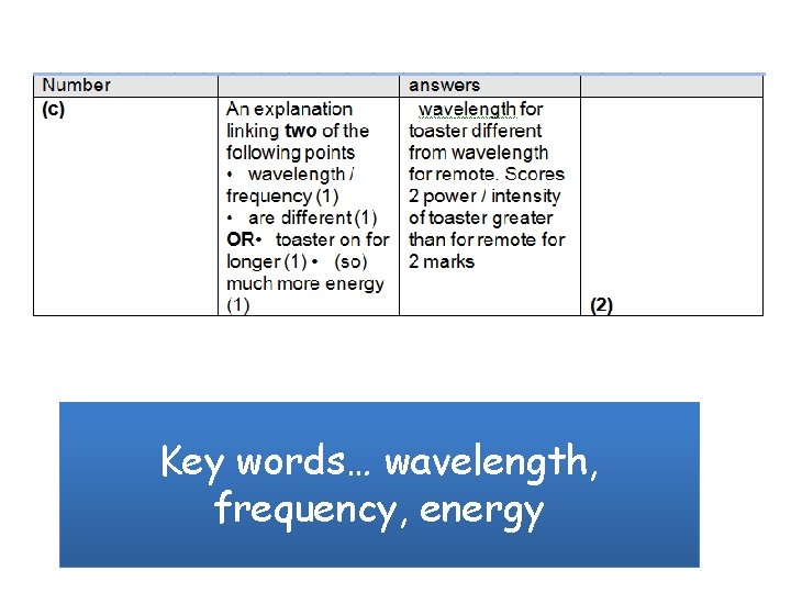 Key words… wavelength, frequency, energy 