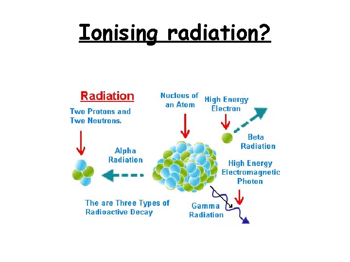 Ionising radiation? 