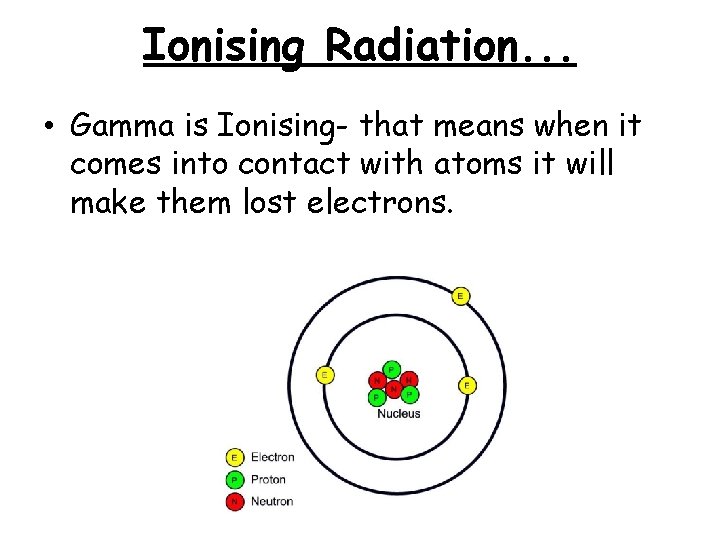 Ionising Radiation. . . • Gamma is Ionising- that means when it comes into