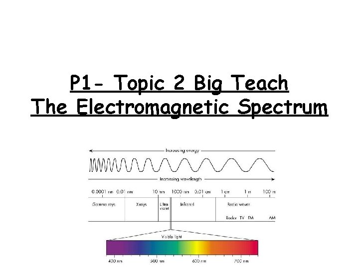 P 1 - Topic 2 Big Teach The Electromagnetic Spectrum 