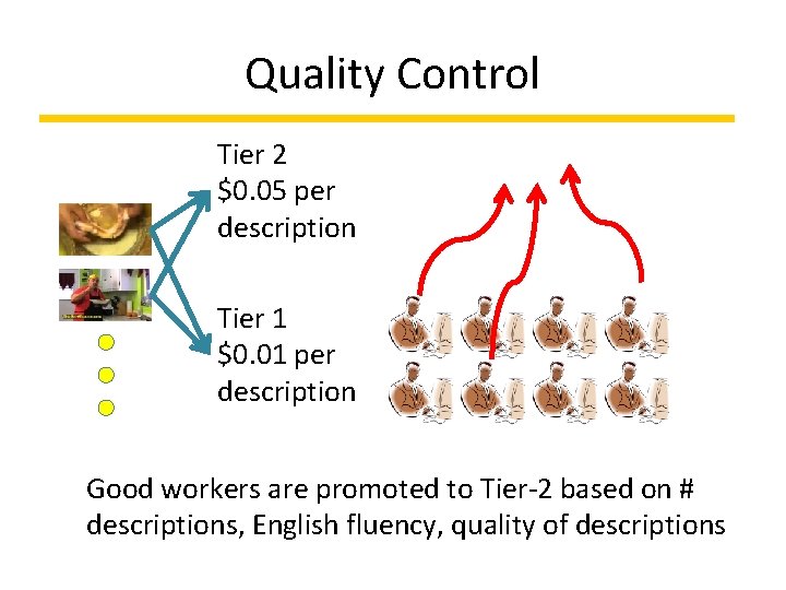 Quality Control Tier 2 $0. 05 per description Tier 1 $0. 01 per description