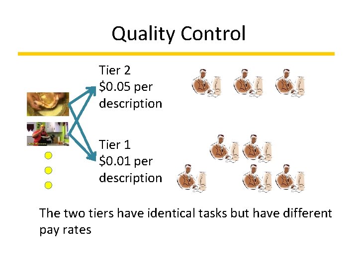 Quality Control Tier 2 $0. 05 per description Tier 1 $0. 01 per description