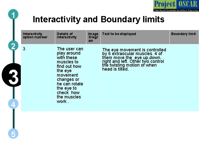 1 2 3 4 5 Interactivity and Boundary limits Interactivity option number Details of