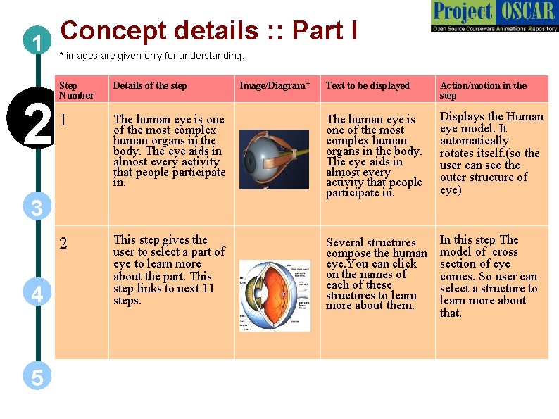 details : : Part I 1 Concept * images are given only for understanding.