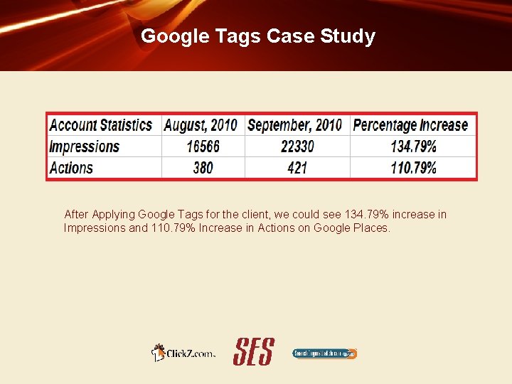 Google Tags Case Study After Applying Google Tags for the client, we could see