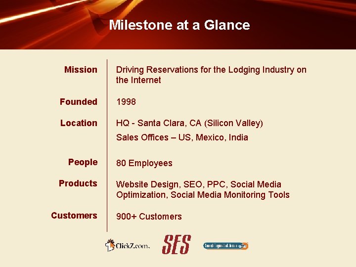 Milestone at a Glance Mission Driving Reservations for the Lodging Industry on the Internet