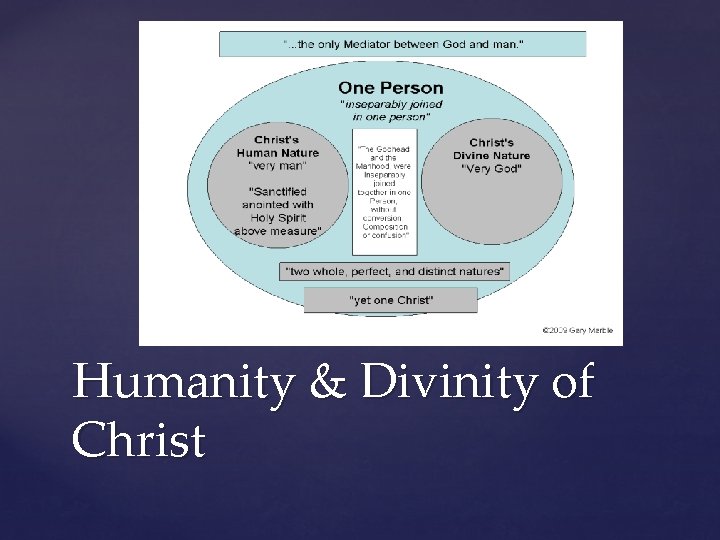 Humanity & Divinity of Christ 
