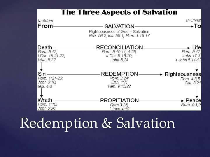 Redemption & Salvation 