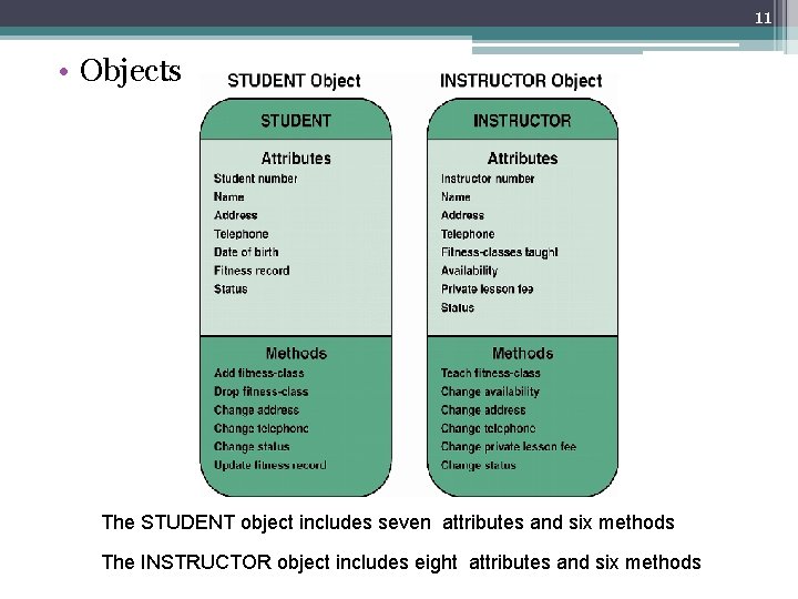 11 • Objects The STUDENT object includes seven attributes and six methods The INSTRUCTOR