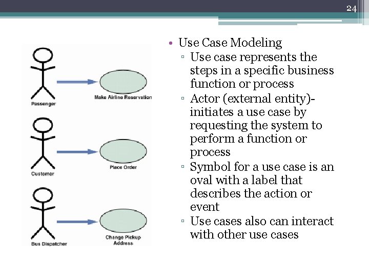 24 • Use Case Modeling ▫ Use case represents the steps in a specific