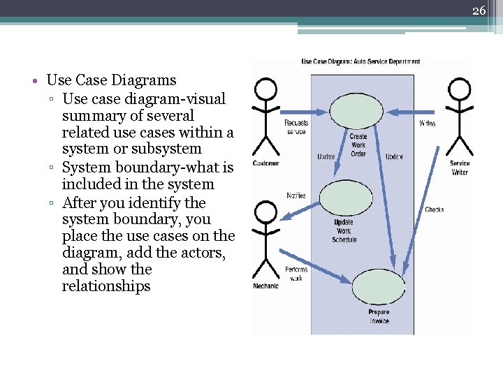 26 • Use Case Diagrams ▫ Use case diagram-visual summary of several related use
