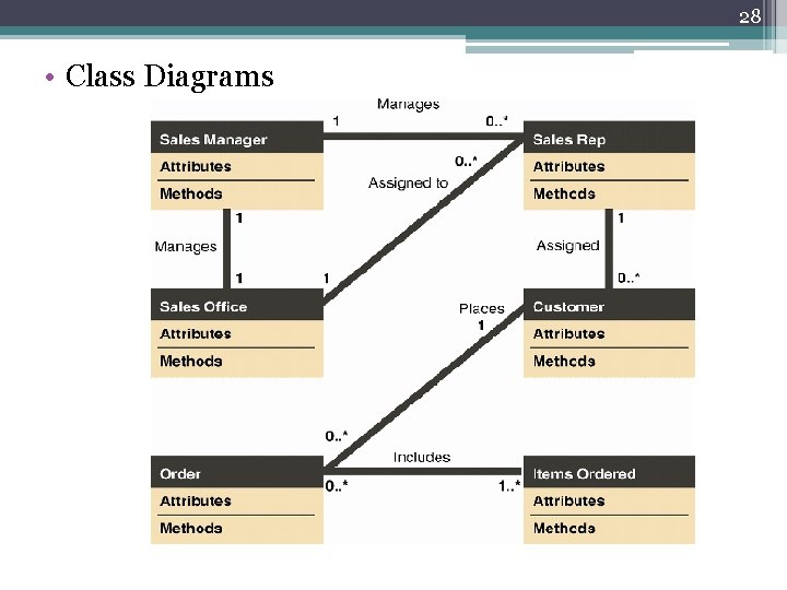 28 • Class Diagrams 