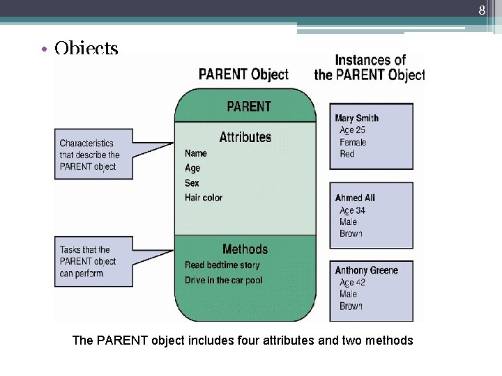 8 • Objects The PARENT object includes four attributes and two methods 