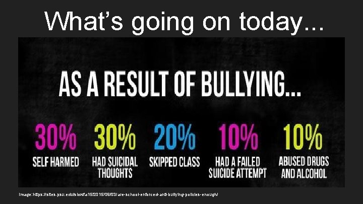 What’s going on today. . . Image: https: //sites. psu. edu/siowfa 15/2015/09/03/are-school-enforced-anti-bullying-policies-enough/ 
