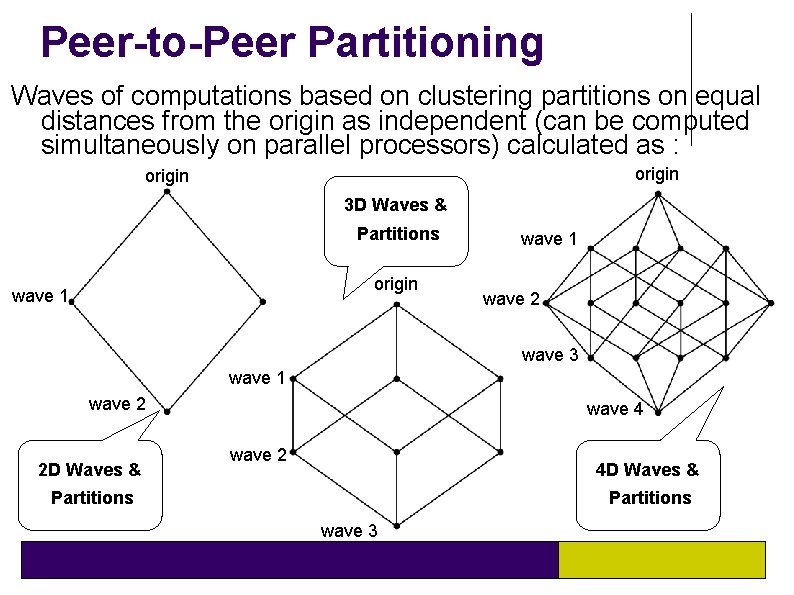 Peer-to-Peer Partitioning Waves of computations based on clustering partitions on equal distances from the