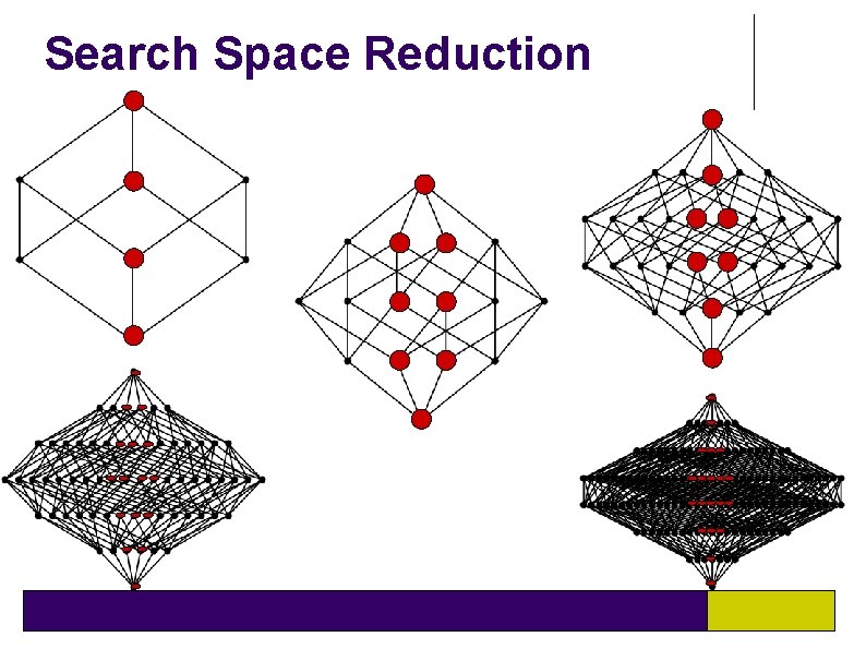 Search Space Reduction 