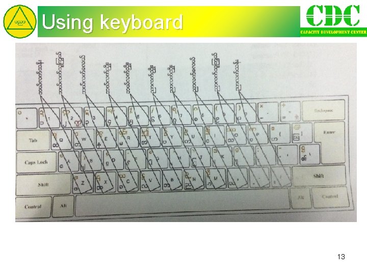 Using keyboard 13 