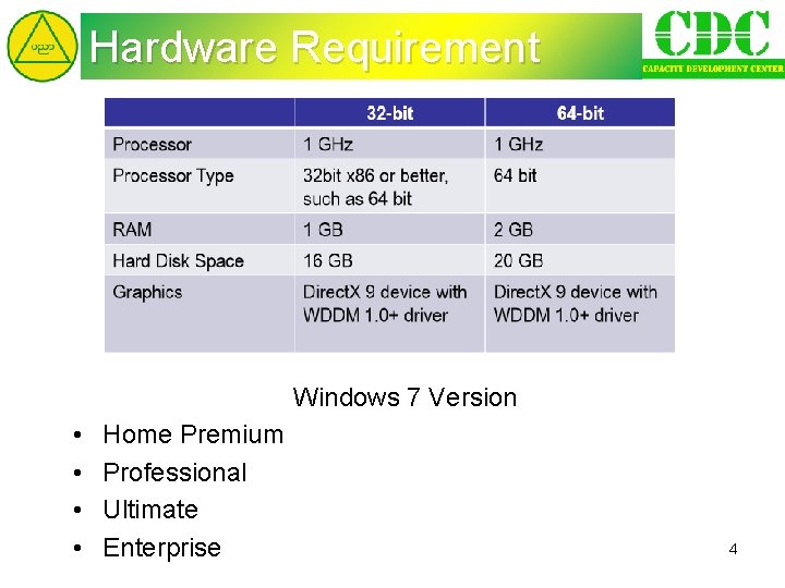 Hardware Requirement Windows 7 Version • • Home Premium Professional Ultimate Enterprise 4 