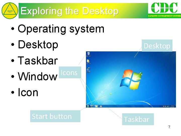 Exploring the Desktop • Operating system • Desktop • Taskbar Icons • Window •