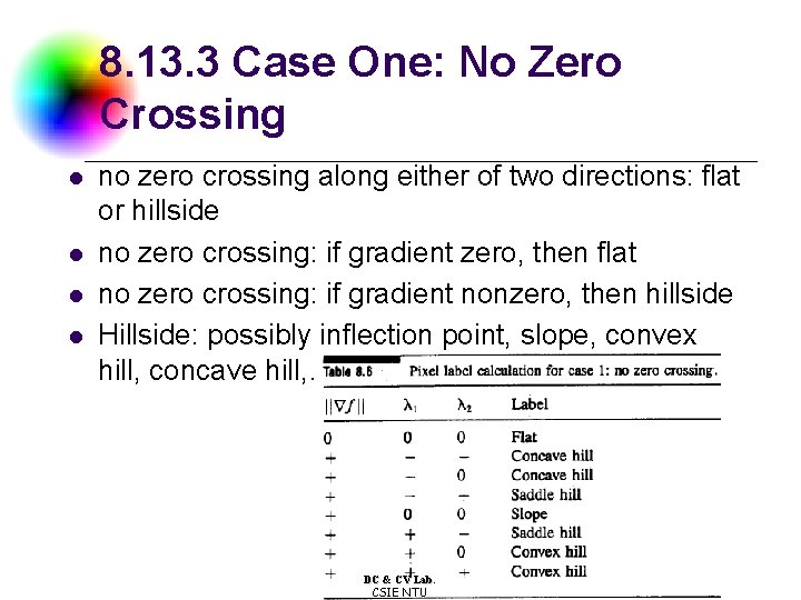 8. 13. 3 Case One: No Zero Crossing l l no zero crossing along