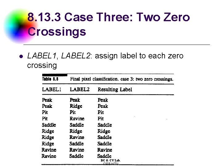 8. 13. 3 Case Three: Two Zero Crossings l LABEL 1, LABEL 2: assign