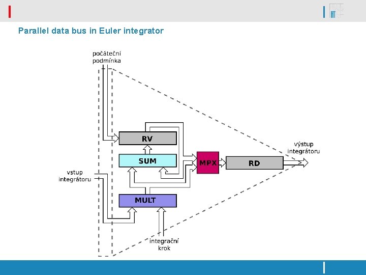 Parallel data bus in Euler integrator 