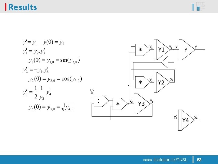 Results www. itsolution. cz/TKSL 53 