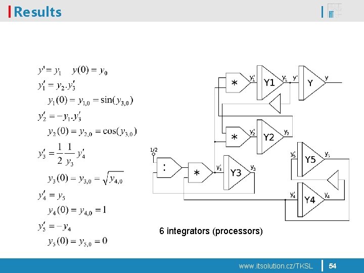 Results 6 integrators (processors) www. itsolution. cz/TKSL 54 