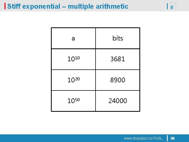 Stiff exponential – multiple arithmetic a bits 1010 3681 1020 8900 1050 24000 www.