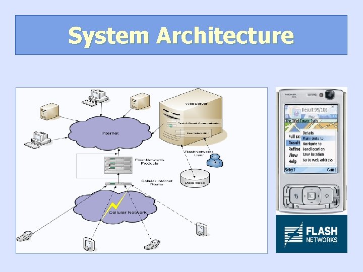 System Architecture 