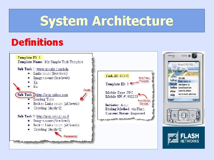 System Architecture Definitions 