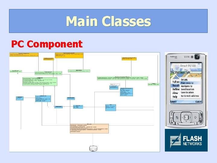 Main Classes PC Component 