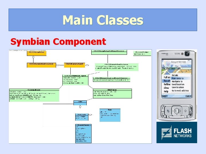 Main Classes Symbian Component 