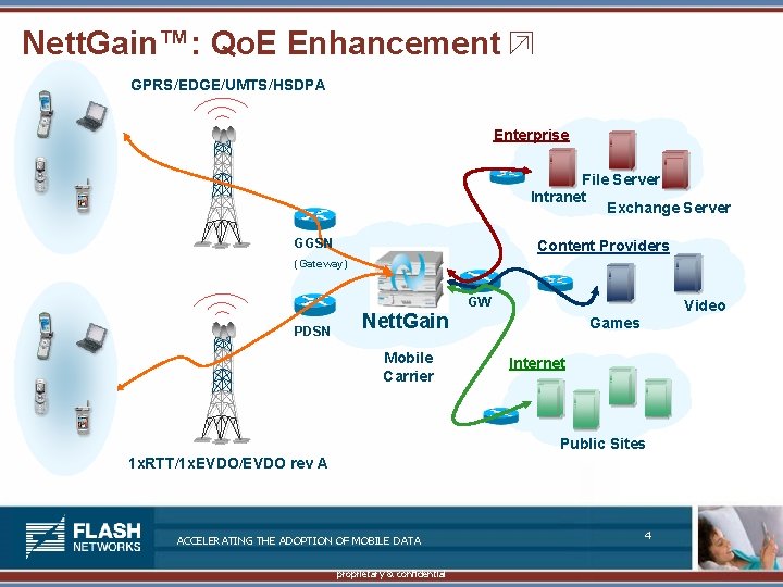 Nett. Gain™: Qo. E Enhancement GPRS/EDGE/UMTS/HSDPA Enterprise File Server Intranet Exchange Server GGSN Content