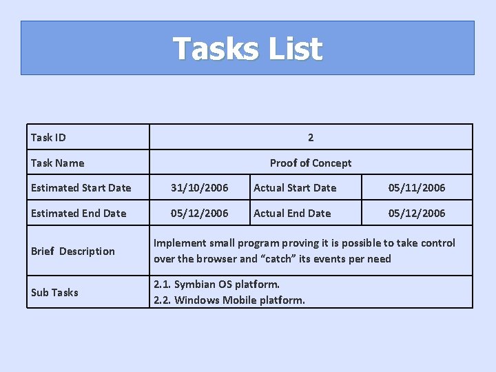 Tasks List Task ID 2 Task Name Proof of Concept Estimated Start Date 31/10/2006