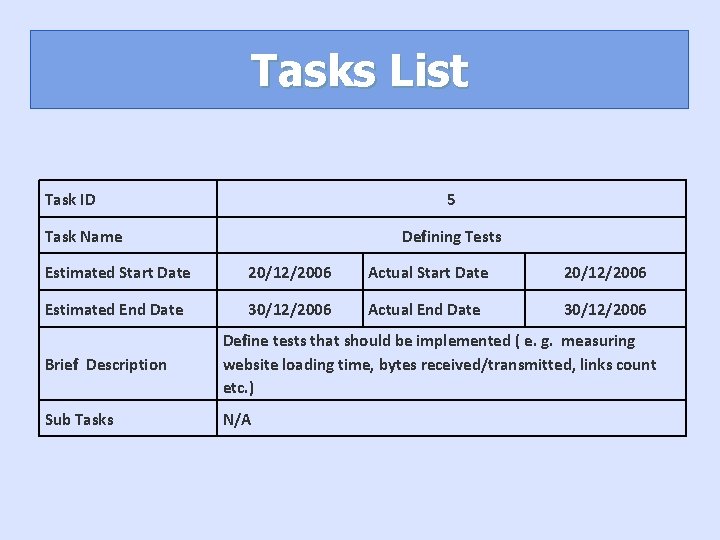 Tasks List Task ID 5 Task Name Defining Tests Estimated Start Date 20/12/2006 Actual