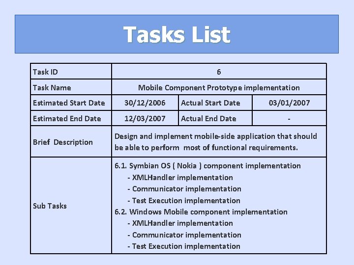 Tasks List Task ID Task Name 6 Mobile Component Prototype implementation Estimated Start Date