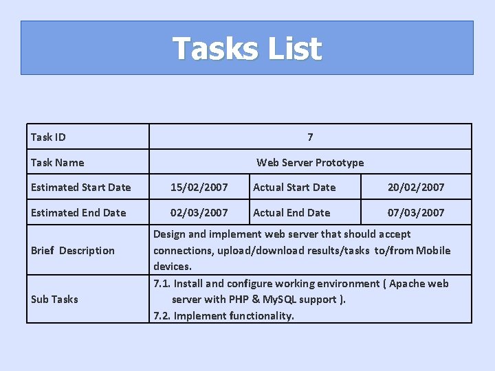 Tasks List Task ID 7 Task Name Web Server Prototype Estimated Start Date 15/02/2007