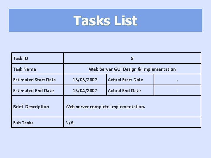 Tasks List Task ID 8 Task Name Web Server GUI Design & Implementation Estimated