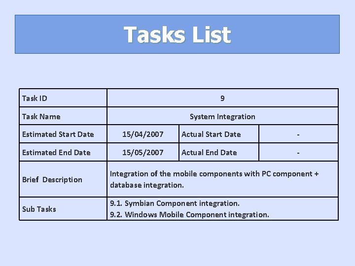 Tasks List Task ID 9 Task Name System Integration Estimated Start Date 15/04/2007 Actual