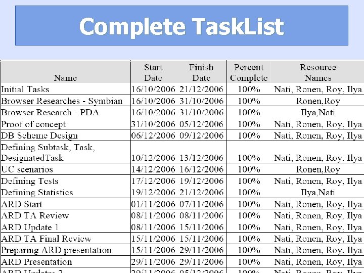 Complete Task. List 