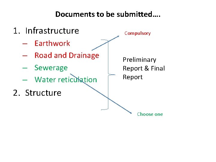 Documents to be submitted…. 1. Infrastructure – – Earthwork Road and Drainage Sewerage Water