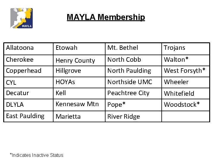 MAYLA Membership Allatoona Etowah Mt. Bethel Trojans Cherokee Henry County Hillgrove North Cobb Walton*