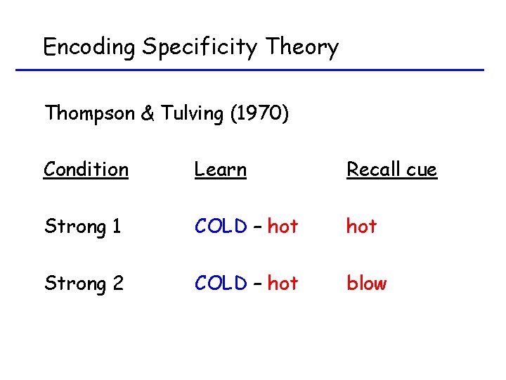 Encoding Specificity Theory Thompson & Tulving (1970) Condition Learn Recall cue Strong 1 COLD