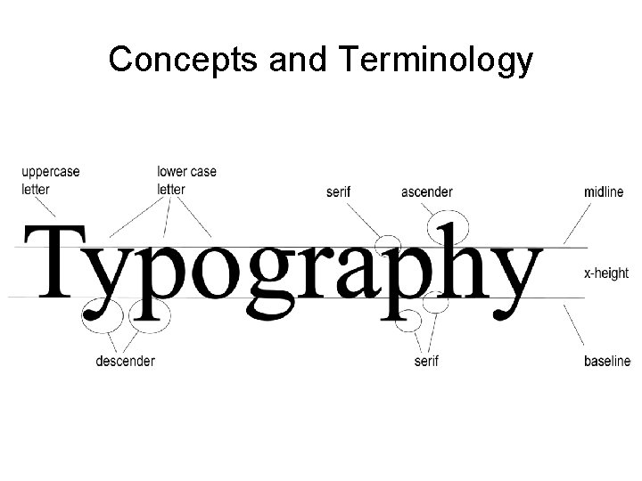Concepts and Terminology 