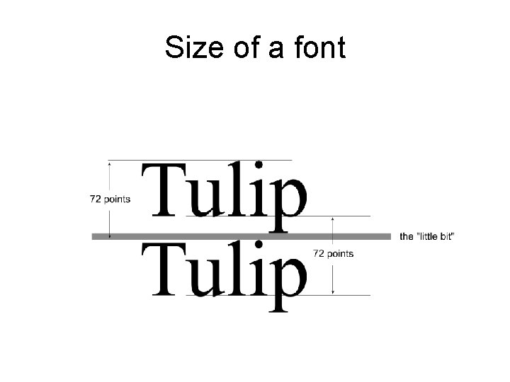 Size of a font 