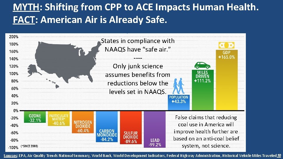 MYTH: Shifting from CPP to ACE Impacts Human Health. FACT: American Air is Already